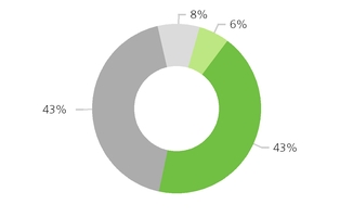 chart-c5cd49c0f72e2d046ca.jpg